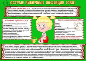  ОСТРЫЕ КИШЕЧНЫЕ ИНФЕКЦИИ(1)